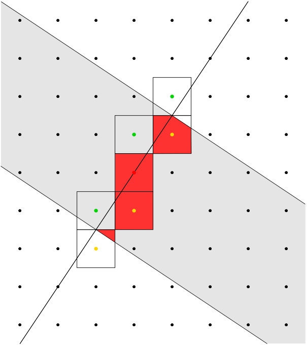 Figure 24
